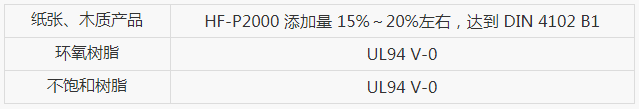無鹵阻燃劑APP(Ⅱ)HF-P2000(圖3)