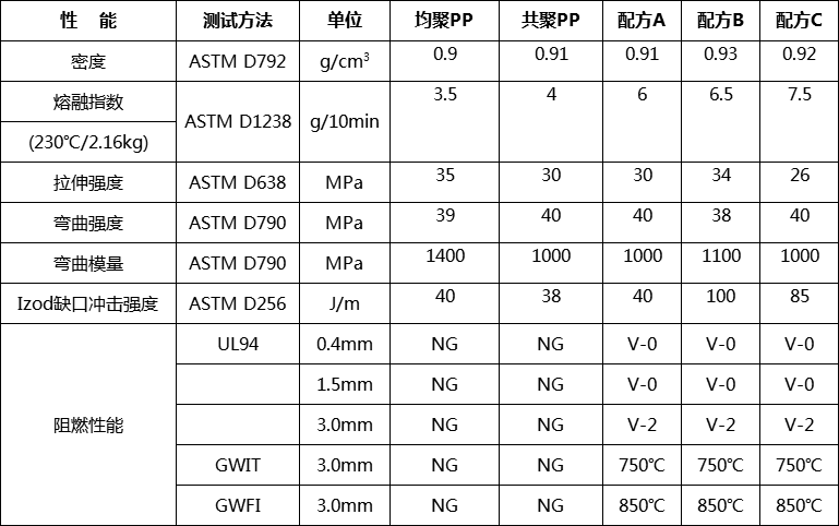 聚烯烴片材用阻燃劑EP-701C(圖3) 聚烯烴片材用阻燃劑EP-701C(圖3)